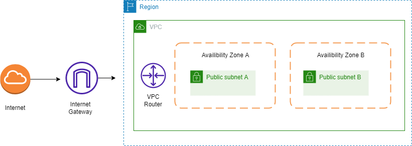 internet-gateway