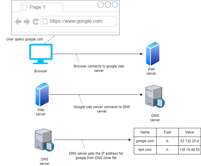 ip-addressing