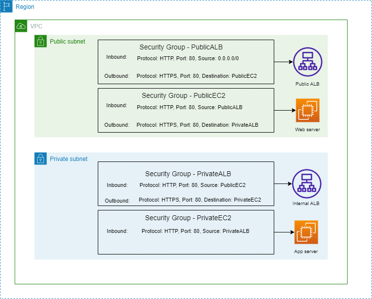 security-groups-best-practices