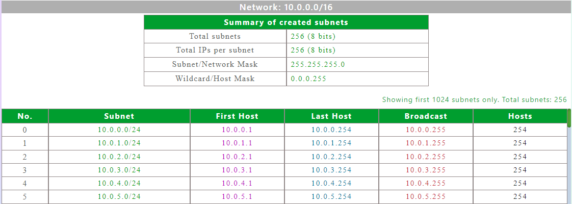 subnet-tool-output