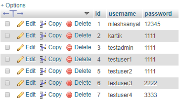 Users Table After CSRF Attack